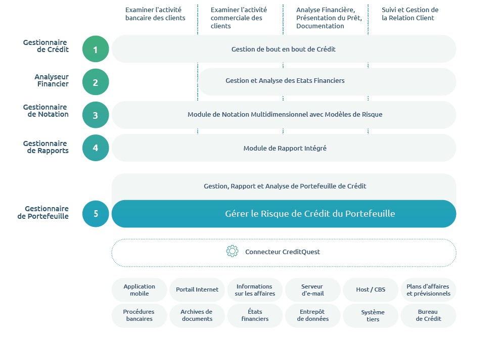 CreditQuest Loan Origination Diagram