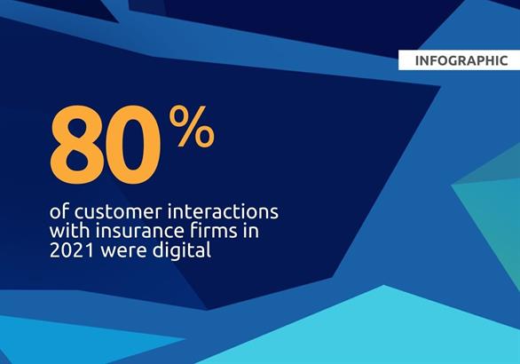 Digital Insurance - Infographic by Software Group