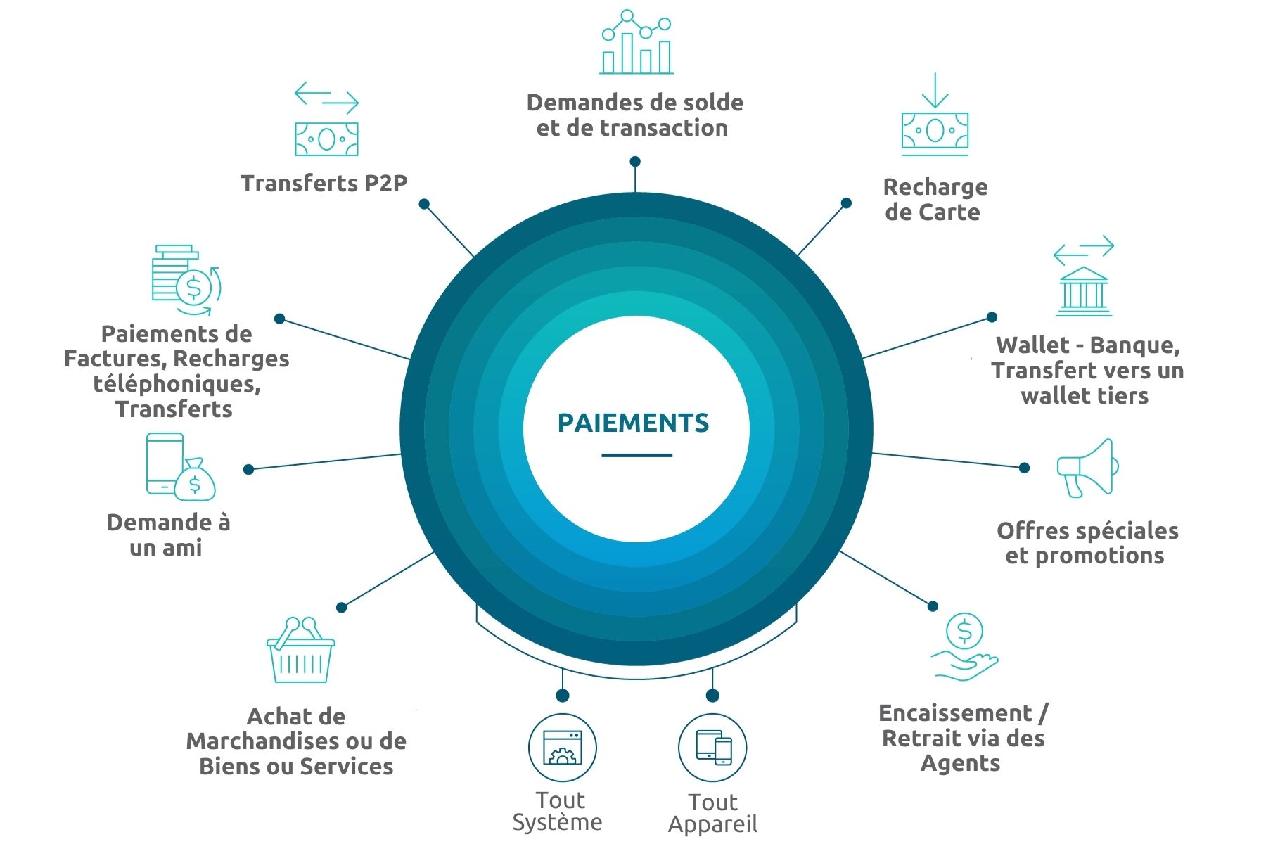 Wallet Payments Diagram