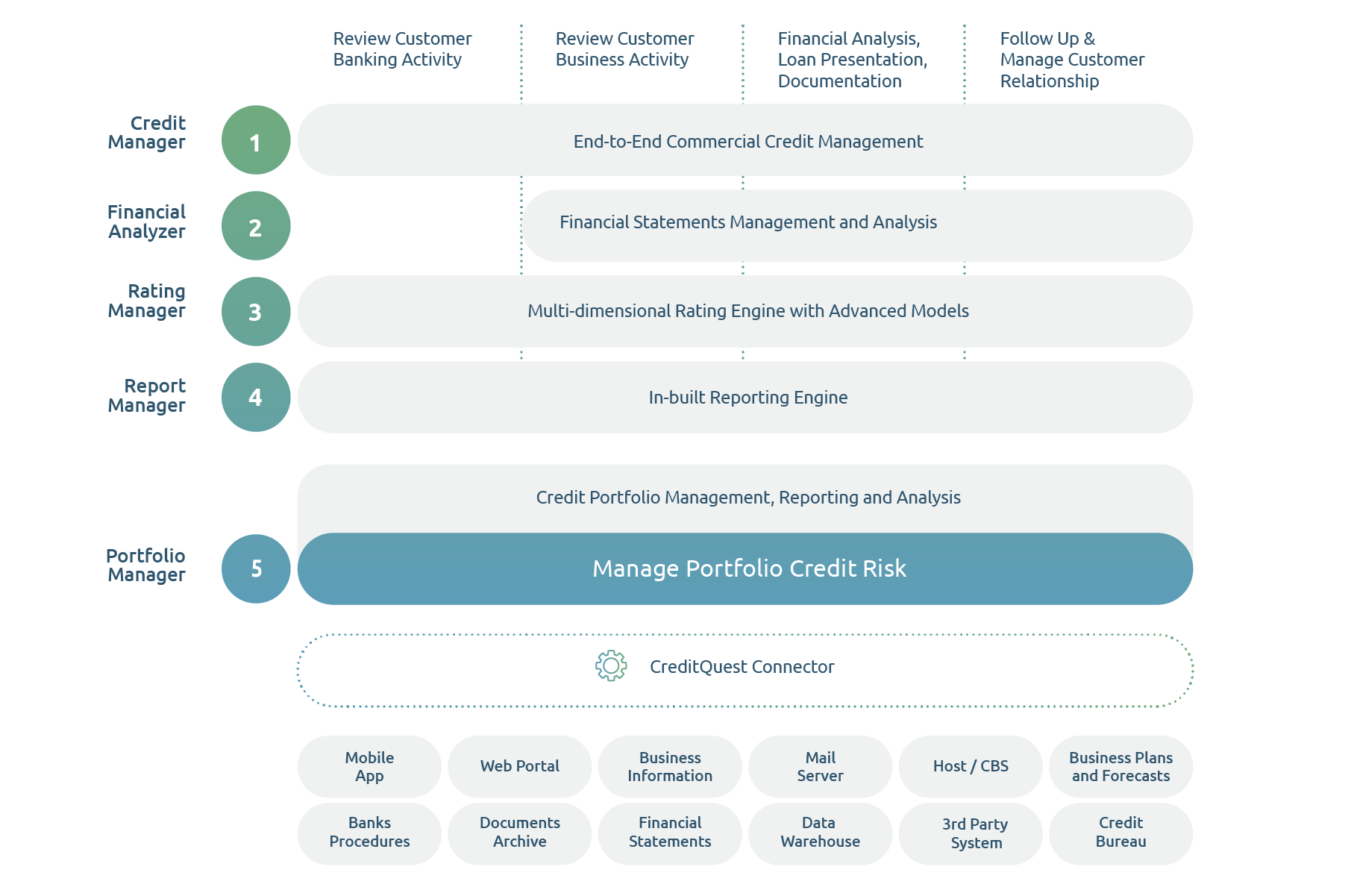 CreditQuest Loan Origination Diagram