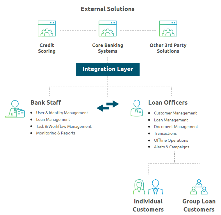 DFA diagram blog