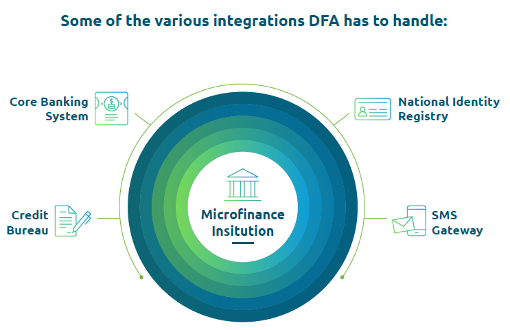 dfa integrations mfis