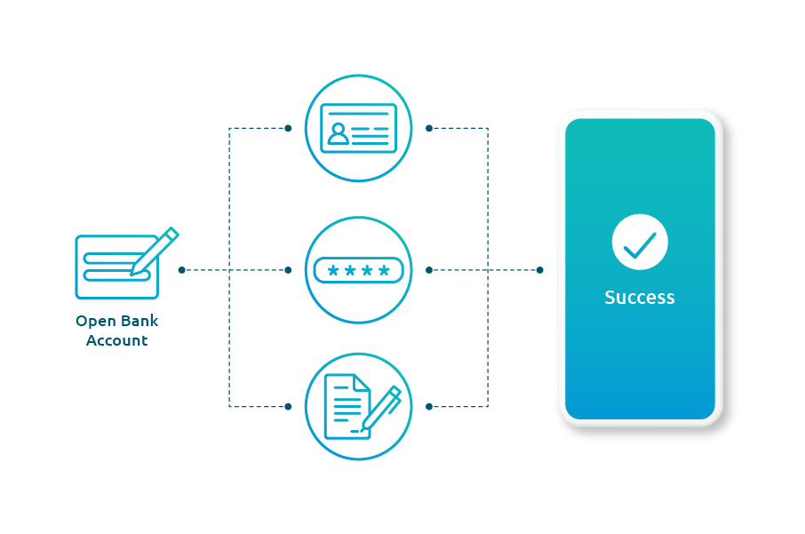 digiwave self-onboarding origination