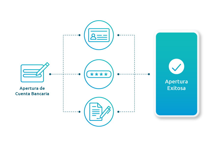 DigiWave - Self Onboarding