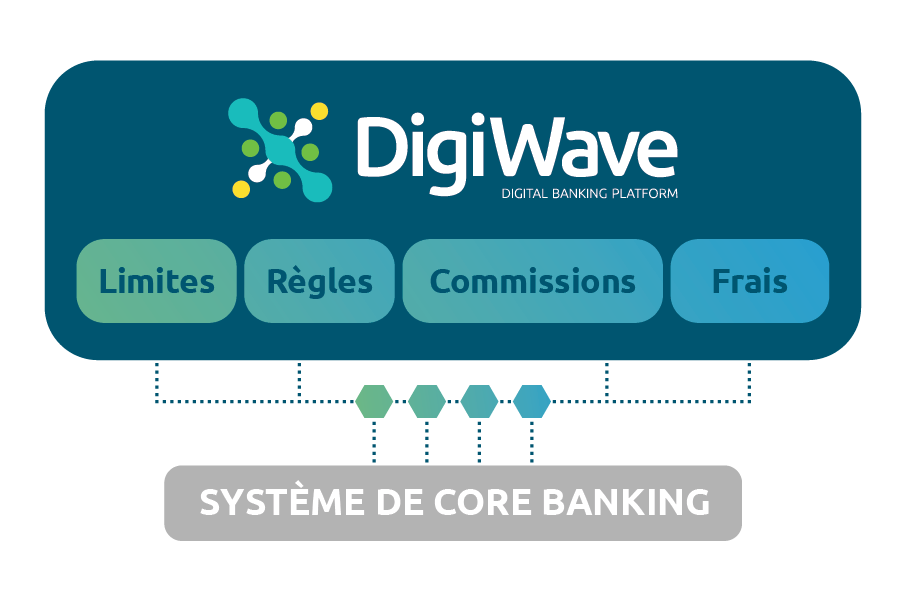 DigiWave Core Banking