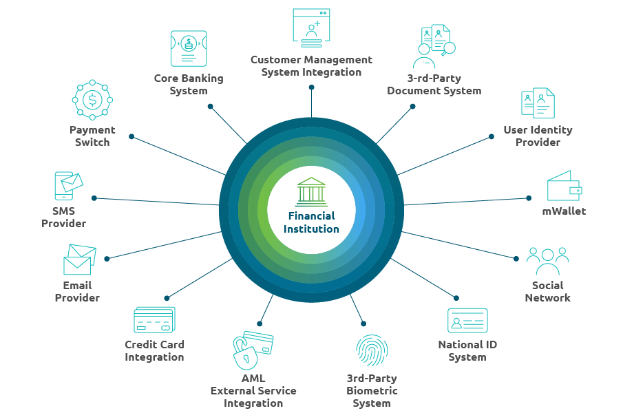 Financial Institutions Innovations