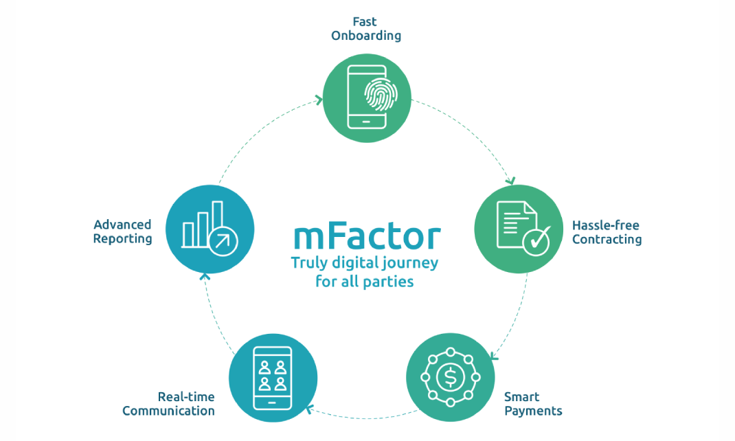 mobile factoring solution diagram