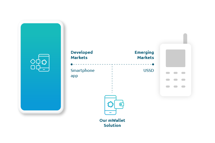 Mobile Wallet - Usage