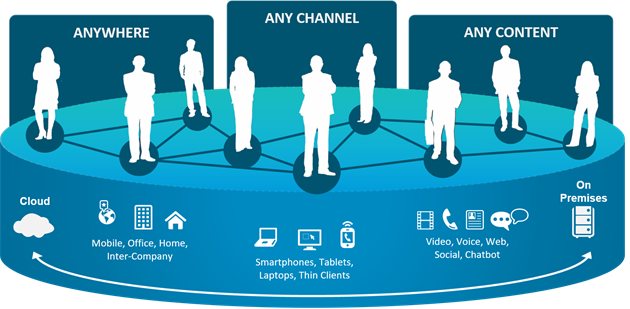 Omnichannel digital banking experience