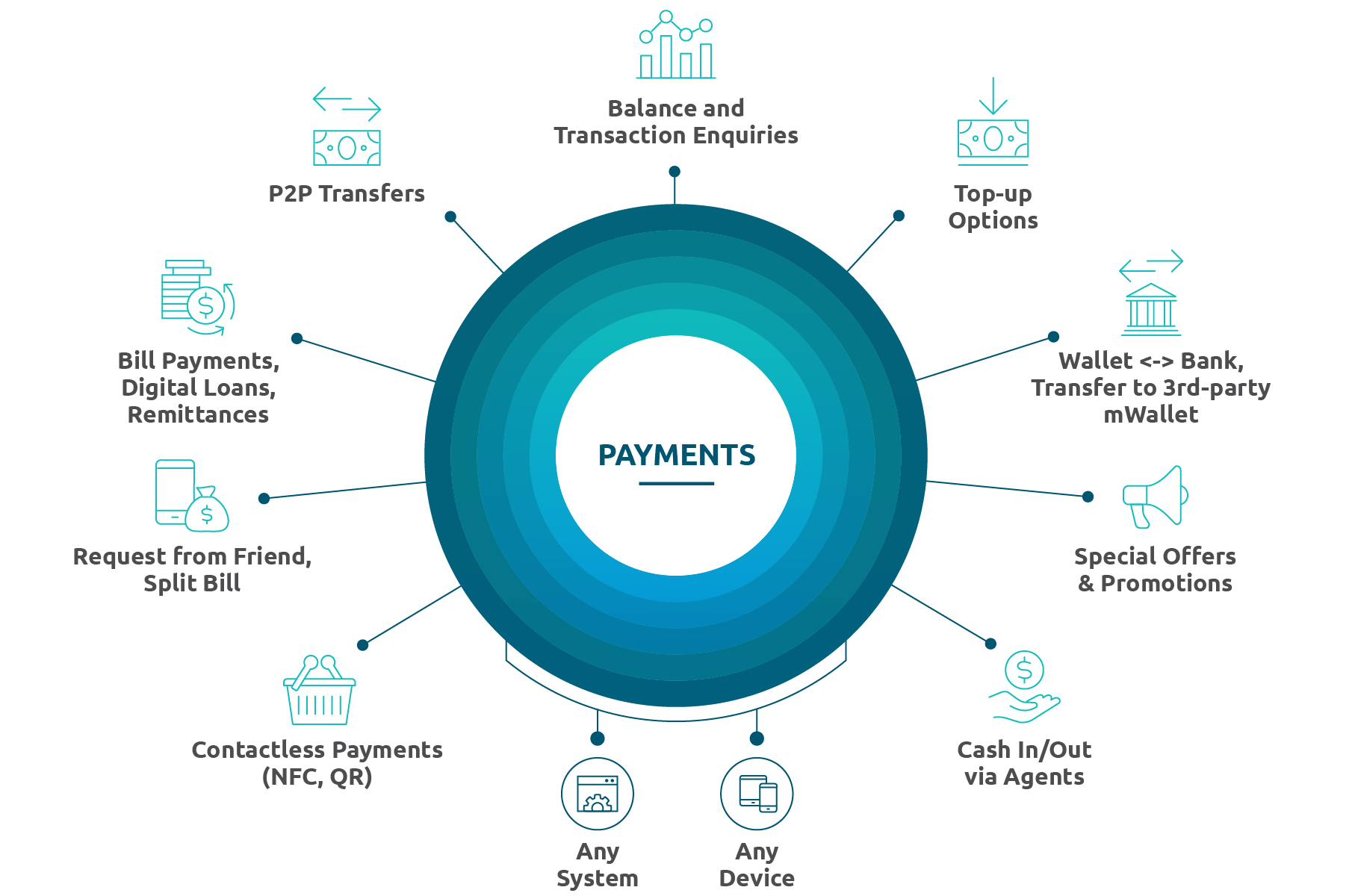 Wallet Payments Diagram